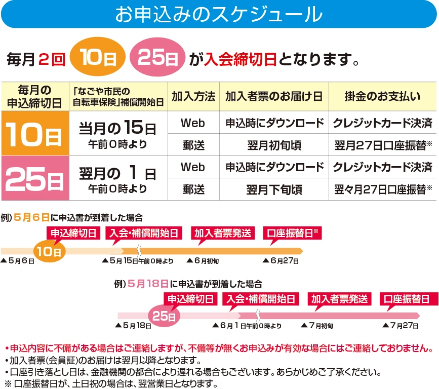 入会スケジュール