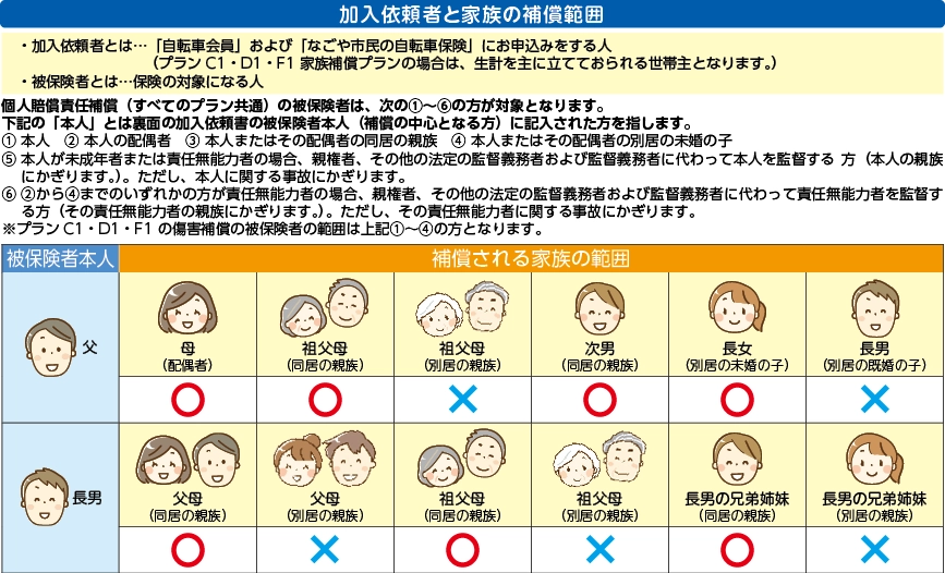 加入依頼者と家族の補償範囲
